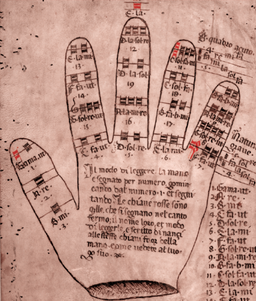 La main guidonienne organisait toute une cartographie musicale sur les doigts et le dos de la main. manuscrit italien du XVIe siècle.