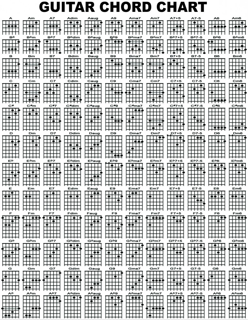 De nombreux recueils, magazines ( comme les real books ou Guitar Part par exemple ) ou encore des studios proposent des affiches répertoriant les nombreuses positions des accords sous forme de diagrammes.