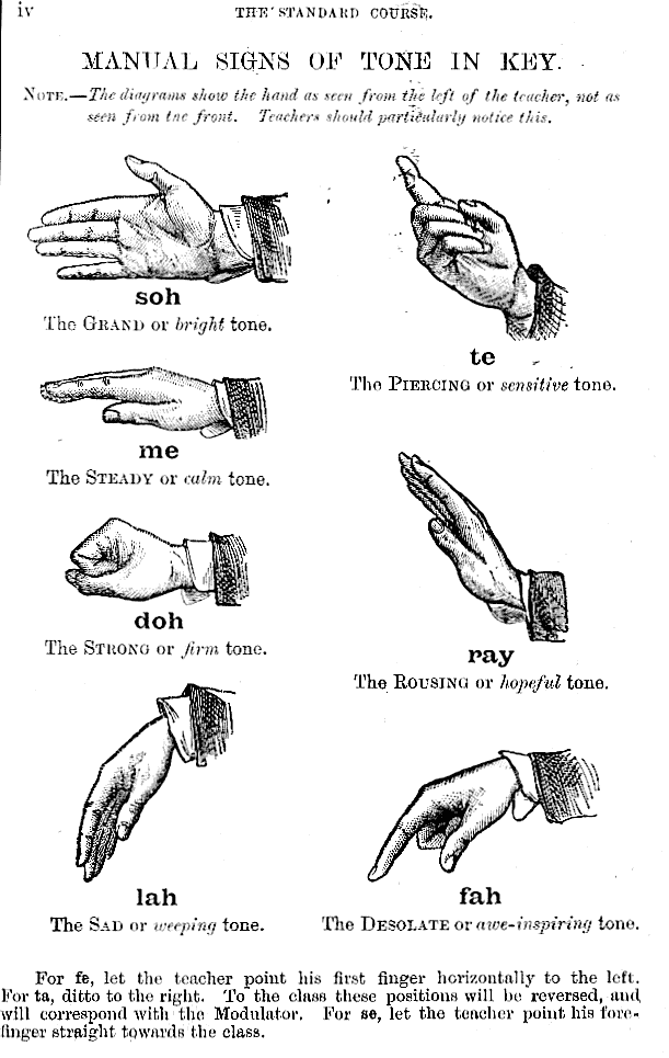Le solfège Curwen assigne une note à chaque signe de la main.