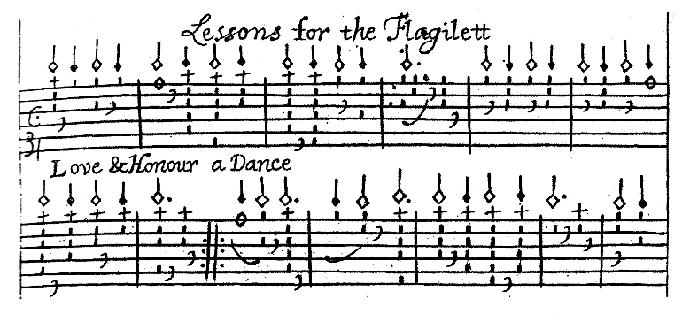 La tablature de flûte à bec de la fin du XVIIe siècle partage beaucoup de traits communs avec la tablature de luth.