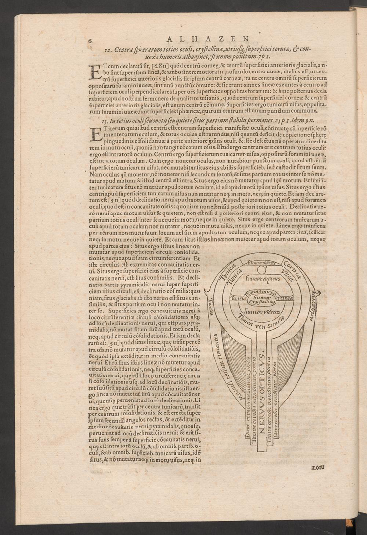Alhazeni, Opticae Thesaurus (1015-1021), Basilae, 1572, p. 6 © ETH Bibliothek, Zürich