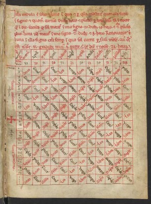 https://www.deutsche-digitale-bibliothek.de/item/TW7SMKB7HLSLRYKB2KQQQXTTRNRDROUK Table astrologique 1400-1499