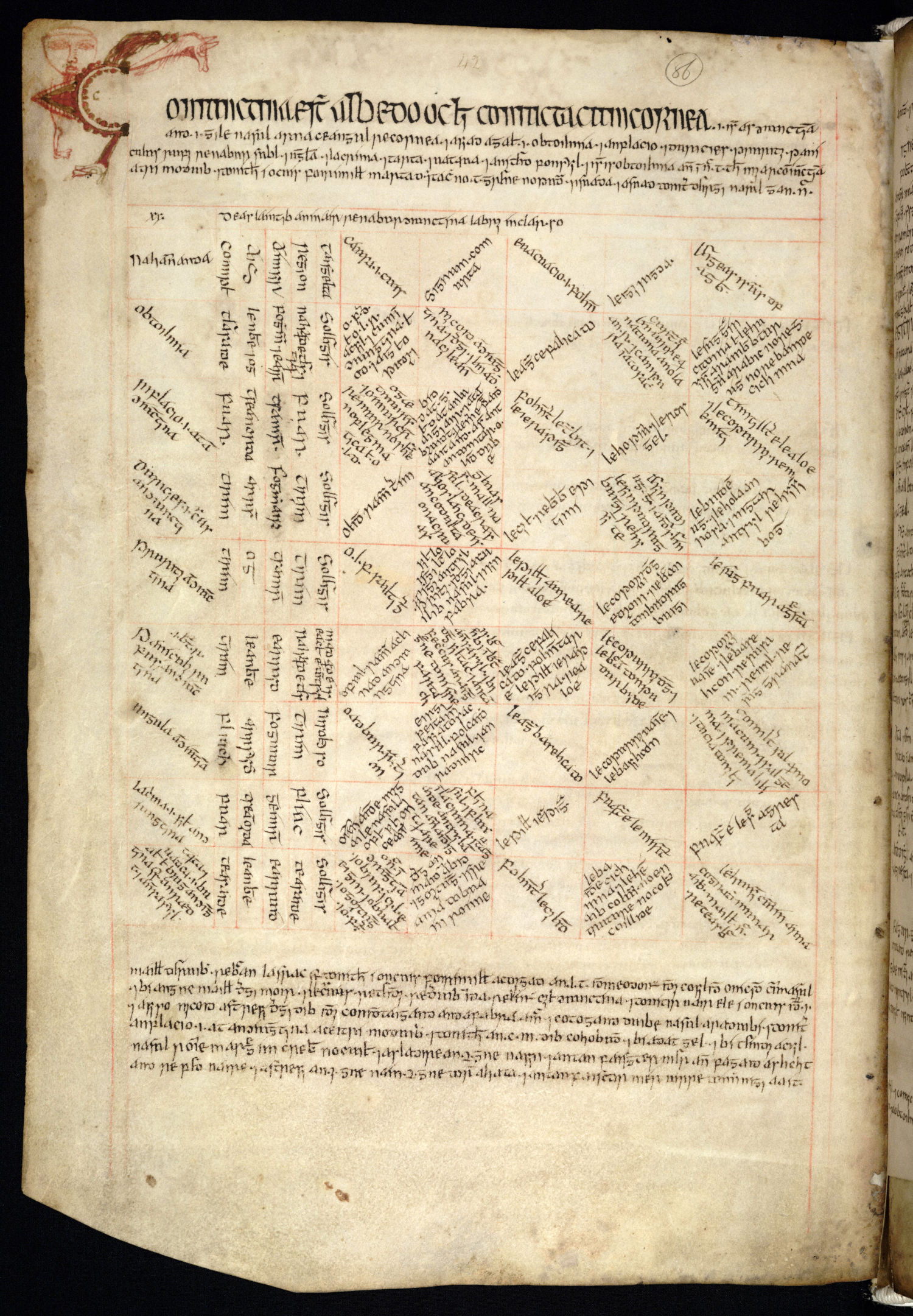 https://www.isos.dias.ie/articles/timeline_of_irish_manuscripts.html Book of the O'Lees’, vers 1450, table des maladies